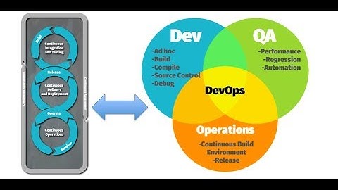 DevOps Tutorial | DevOps Tutorial for Beginners | DevOps Training Videos | Class 29