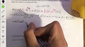 Finding Horizontal Tangent Lines of Functions Using the Chain Rule | AP Calculus AB/BC Lesson 2.4.3