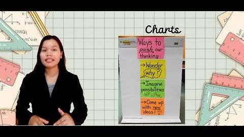 Performance task for Teaching Math in the Intermediate Grades