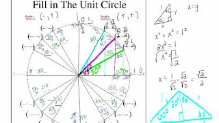 Fill in the Blank Unit Circle