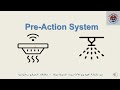 Types of Firefighting Systems | Wet, Dry, Pre-Action & Deluge Systems