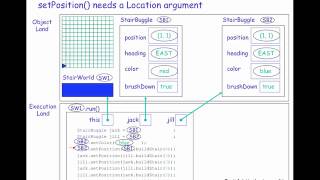 Fruitful Methods in the Java Execution Model, Part 3