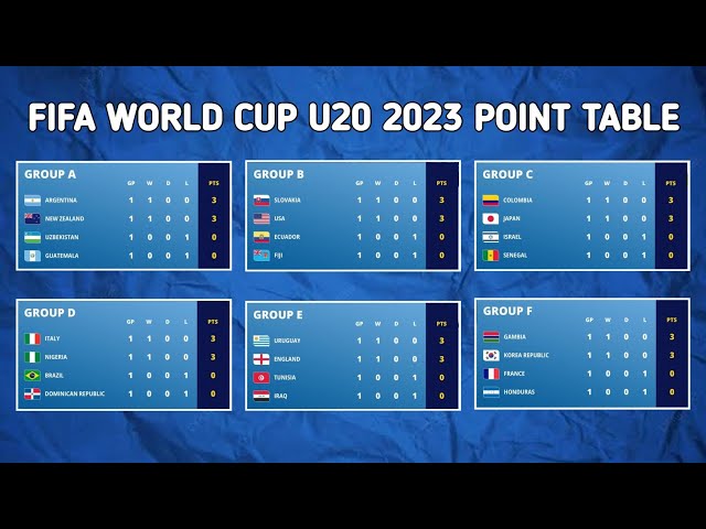 2023 FIFA U20 World Cup table, standings, groups, tiebreakers, and how 3rd  place teams qualified to Round of 16