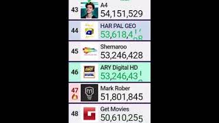 ARY Digital HD passes Shemaroo in subscribers!