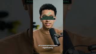 Doji Near Support vs Resistance | What Traders Must Know
