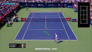Tennis analysis using deep learning and machine learning