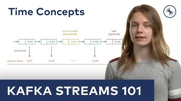 Kafka Streams 101: Time Concepts (2023)