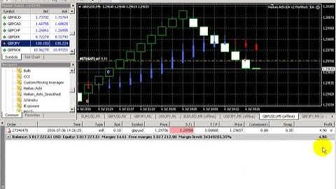 Heiken Ashi Forex Robot EA Live Trading Part 1 | Download
