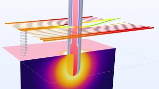 Advances in Simulation