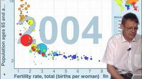 Professor Hans Rosling on Ageing Europe