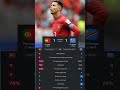 Portugal kandidat kuat juara piala dunia 2026 malah imbang 😱 #portugal #shortsfeed #footballshorts