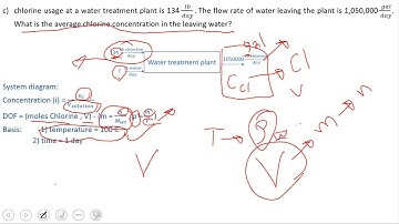 Che 01: basic principles and calculations material balance (2) basics and definitions Q&A