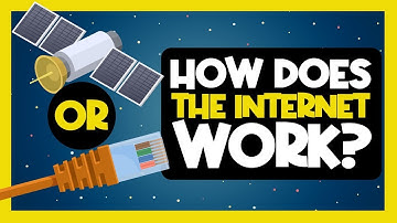 📡 How the Internet Works – Explained in Simple Terms! 🌐