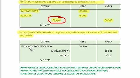 COMPRAS Y DEVOLUCIONES