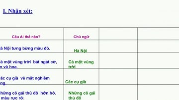 Bài giảng Online Khối lớp 4| Tuần 22| Chủ ngữ trong câu kể Ai thế nào