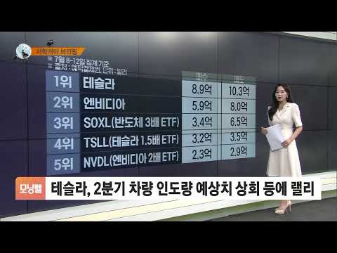 [<strong>서학개미</strong> 뭐샀나] 엔비디아 하루 수익률 2배 &amp;#39;NVDL&amp;#39; 5위…2위 &amp;#39;엔비디아&amp;#39;