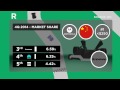 Who Will Win Smartphone Race? | CNBC International