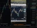 market analysis for tomorrow #niftyprediction