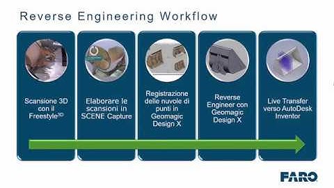 CAM2 Scan-To-CAD Product Design Workflow: Ingegneria inversa di una pala per escavatori
