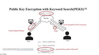 COMP90054 Research Project Presentation - Database Encryption