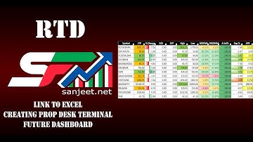 1. Creating customized Dashboard through Excel and RTD (English), Future Dashboard Exercise