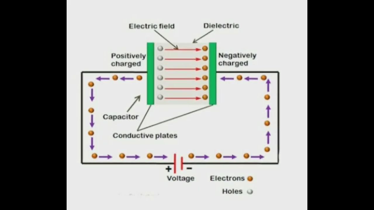 how does a capacitor work #electronic @TechnicalAddiction.7 Circuit Diagram