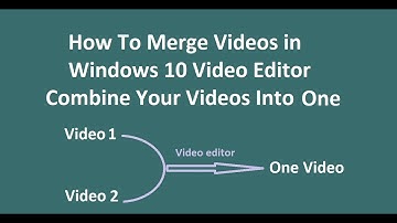 How to Merge videos in Windows 10 Using Video Editor