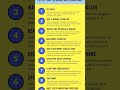 *"English Grammar Practice | Fill in the Blanks with Answers | Learn English Easily"*
