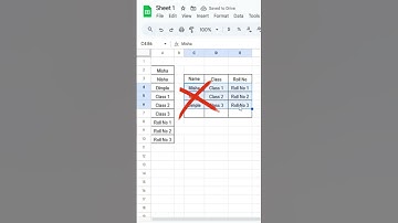 How to Use WRAPCOLS Function in Google sheet