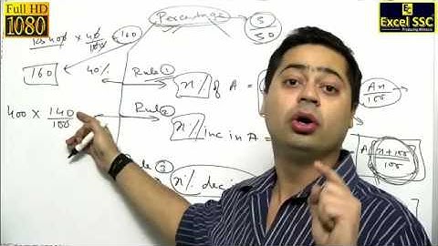 Excel SSC - SSC CGL & Bank P.O Exam - DEMO - Percentage (Basics)