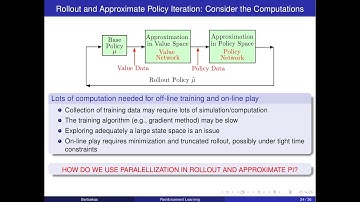 Lecture 10, Spring 2022: Approximate policy iteration, variations, and Q-learning. Spring 2022, ASU