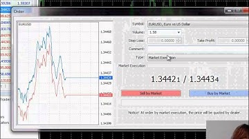 MT4 -- How to place a market order