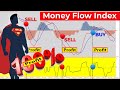 🔴 Forex &amp; Stocks &quot;MONEY FLOW INDEX&quot; Strategy - 3x Better Than Traditional MACD (SAVE THEM)