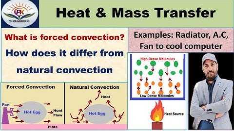 Forced convection क्या है? How does it differ from the natural convection | Heat & Mass Transfer