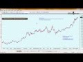 On Demand! How to draw trend line or fibo on mobile meta trader 4 a video in English
