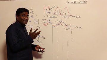 Improvement of Unidirectional & Compensating Oscillational Torques | Slots/Pole | KN Rao for GATE
