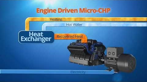Energy Solutions Center - Micro CHP