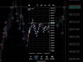 2nd April Closing P&L Of My Algo Bot 🔥 #goldtrading #algotrading #xauusd