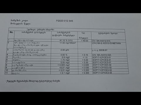 II - ნაწილი.ლაბორატორიული დასკვნა.სპირტი \u0026 დისტილატი