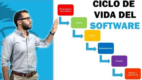 ✋  Qué es el Ciclo de Vida del Software❓❓❓