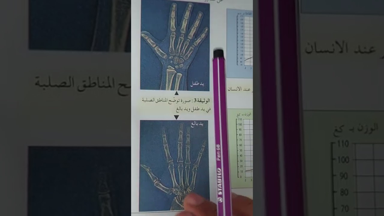 الوحدة الأولى:استعمال المادة و تحديد مصدرها "مظاهر النمو عند الحيوان" للسنة الأولى ثانوي