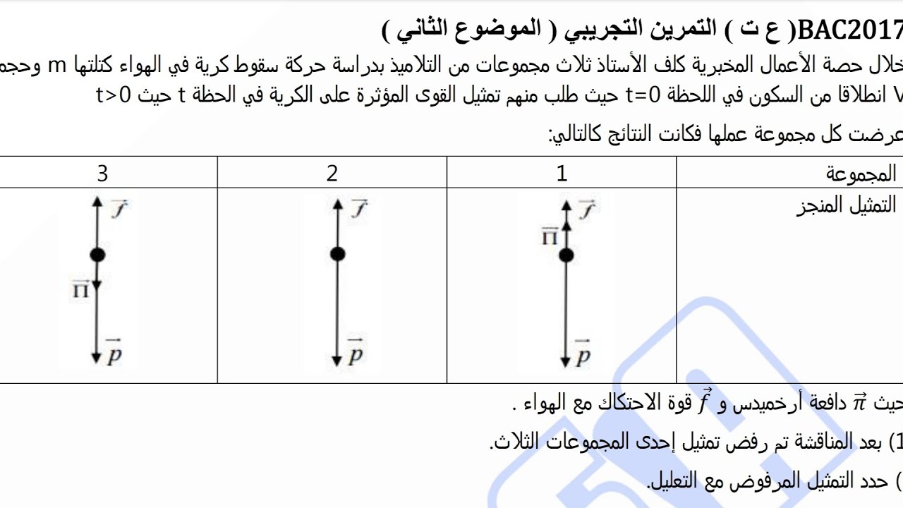 تمرين بكالوريا 2017 ( ع ت ) لكل الشعب حول#الميكانيك ( #السقوط_الشاقولي ) #بكالوريا2023