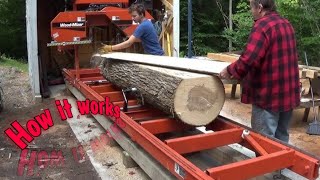 Automatic wood cutting machine process