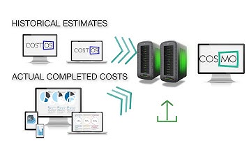 ➡️ The Best Cost Modelling & Benchmarking Software for Quick Results: COSMO