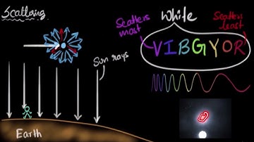 Why is the sky blue and the sunset red  | Ray Optics and Optical Instruments |  Physics  | KA Urdu