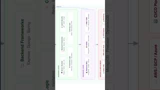 What is Database Layer?