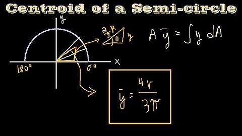 Centroid of a Semicircle using Integral Calculus