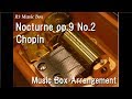 Nocturne op9 no2chopin music box