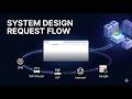 What Happens When You Type google.com In Browser ? | System Design