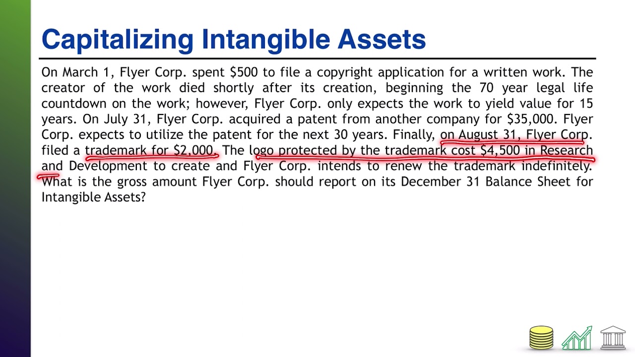 Practice Problem INTGBL-01: Accounting for Intangible Assets